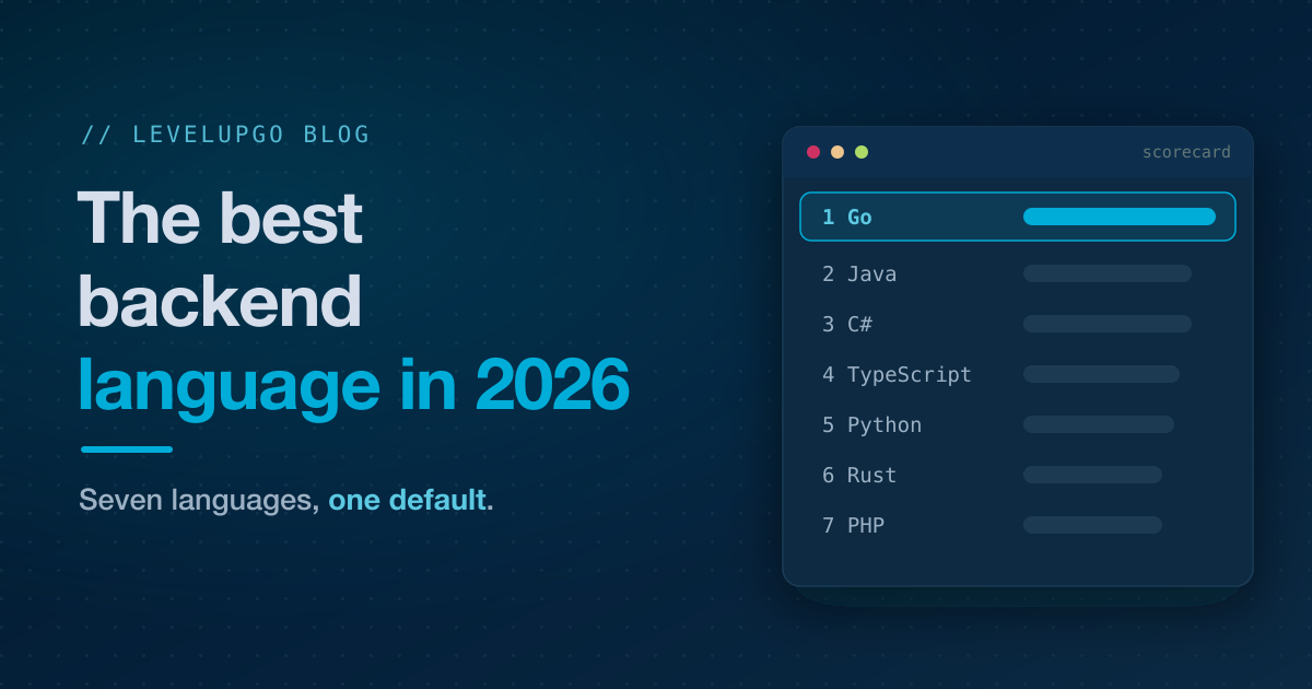 Beste Programmiersprache für Backend-Entwicklung 2026