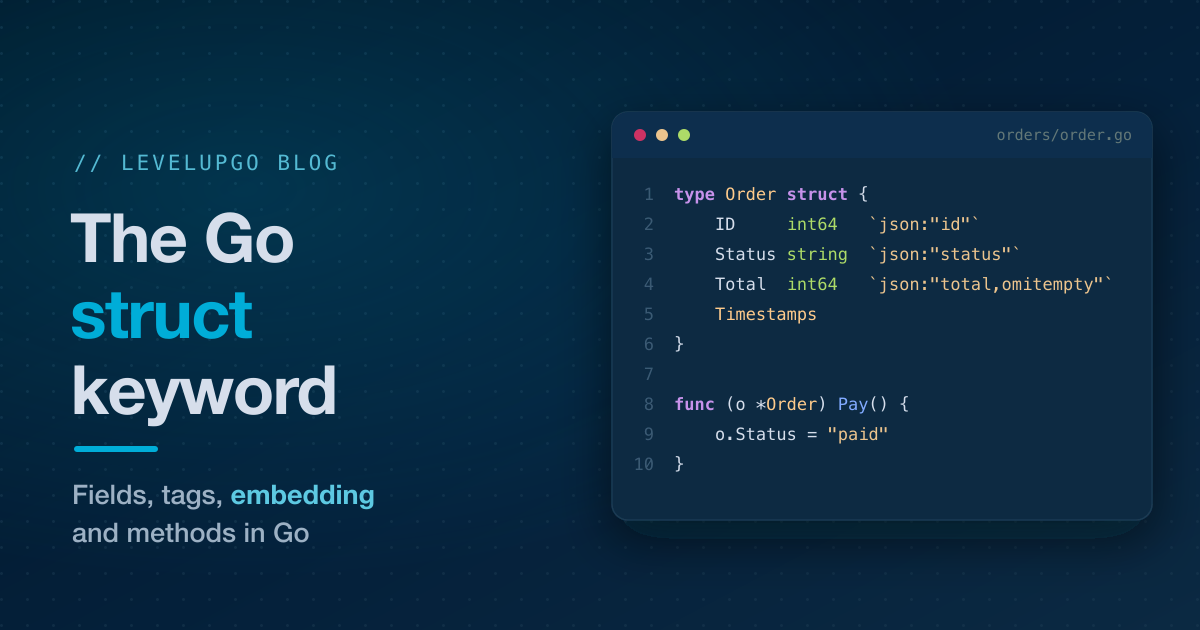 The Go struct Keyword: Fields, Tags, Embedding and Methods